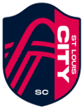 City SC